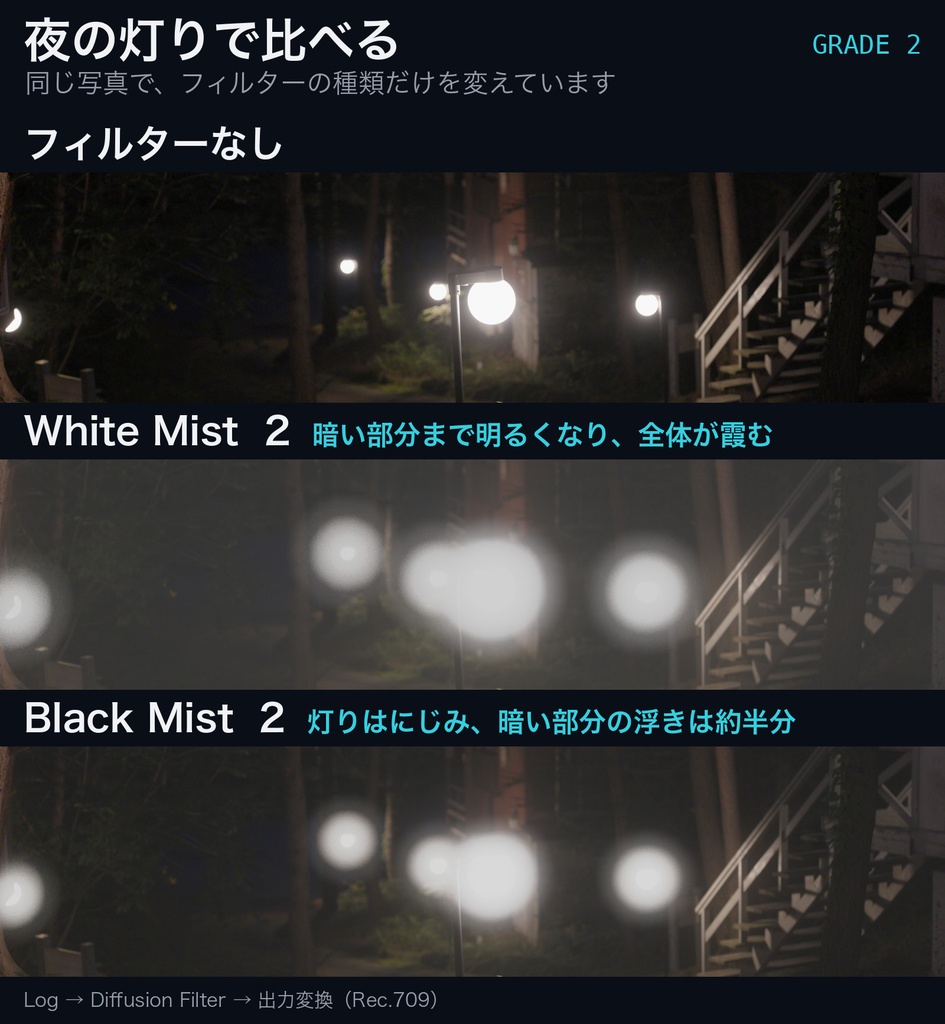 Diffusion Filter|DaVinci Resolve 用 拡散フィルターDCTL(ブラックミスト等4種×8グレード・11カメラ対応)