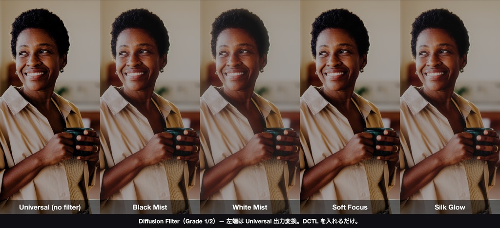 Diffusion Filter|DaVinci Resolve 用 拡散フィルターDCTL(ブラックミスト等4種×8グレード・11カメラ対応)