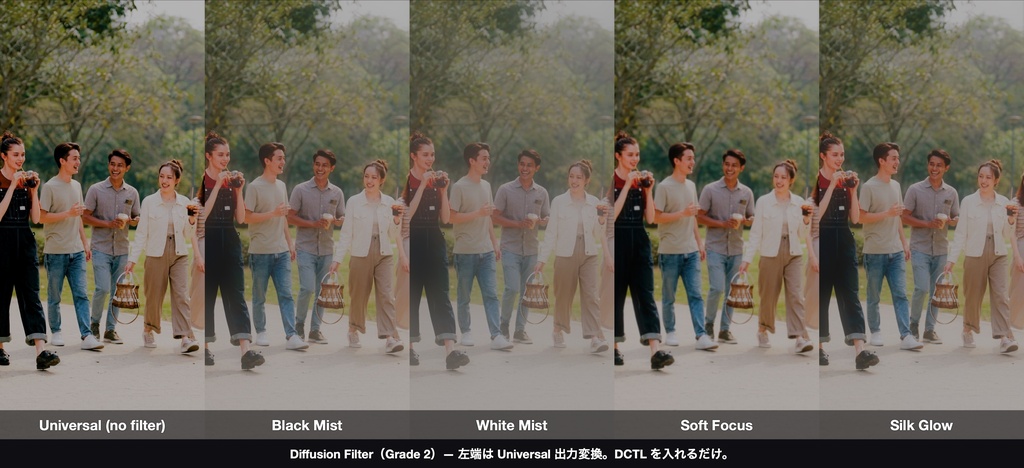 Diffusion Filter|DaVinci Resolve 用 拡散フィルターDCTL(ブラックミスト等4種×8グレード・11カメラ対応)