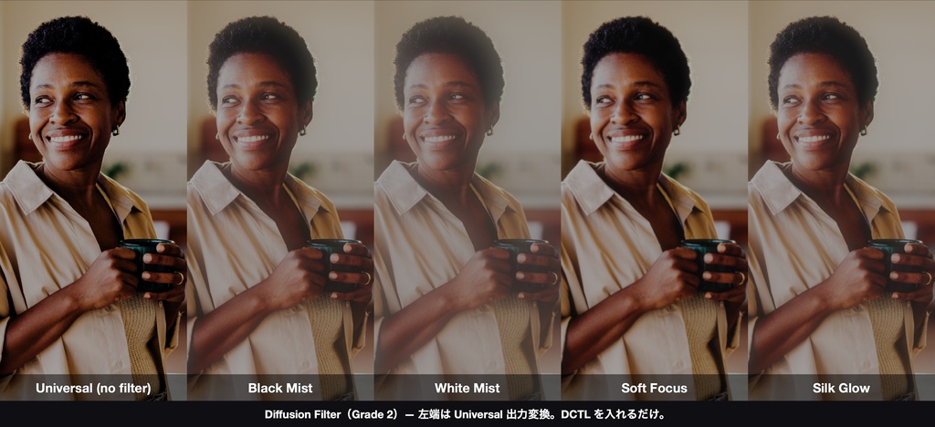 Diffusion Filter|DaVinci Resolve 用 拡散フィルターDCTL(ブラックミスト等4種×8グレード・11カメラ対応)