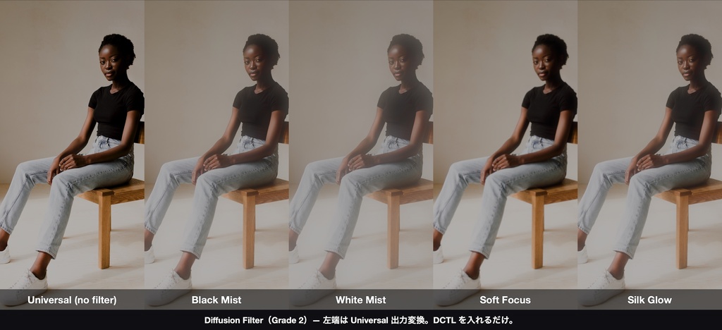 Diffusion Filter|DaVinci Resolve 用 拡散フィルターDCTL(ブラックミスト等4種×8グレード・11カメラ対応)