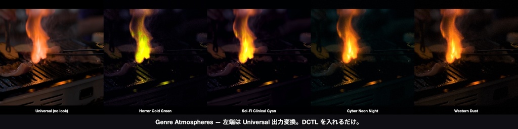 Genre Atmospheres 4|DaVinci Resolve 用 ジャンル演出ルックDCTL(効き量0〜1可変・11カメラ対応)
