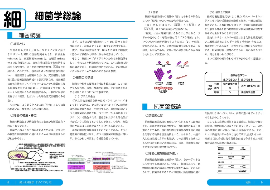 ばくてり改~擬人化細菌学~(ばくてり①~④総集編)