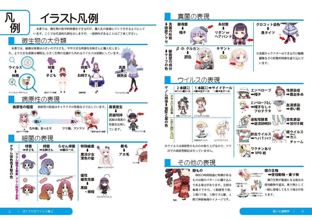 ばくてり~擬人化細菌学~⑥(ウイルス編2)