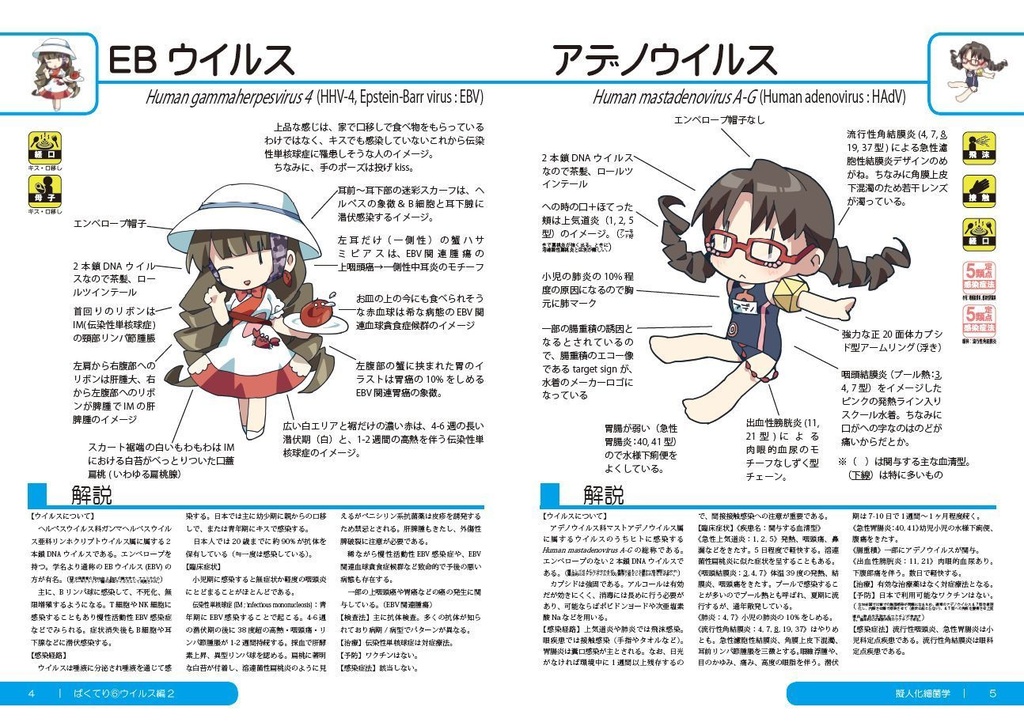 ばくてり~擬人化細菌学~⑥(ウイルス編2)