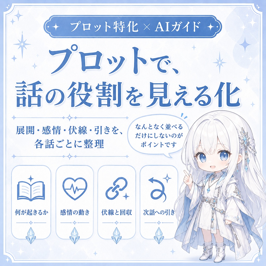 【AI小説】プロット作成スターターセット|各話の目的を固定して物語を前に進める