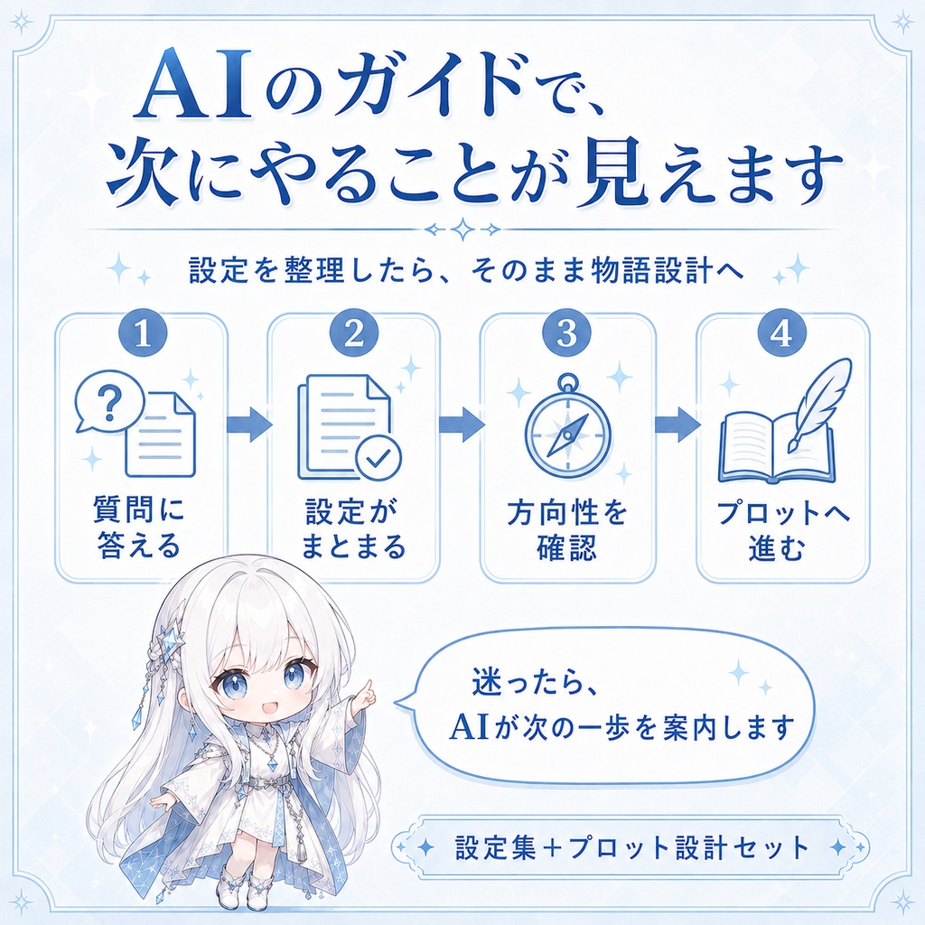 【AI小説】設定集+プロット設計セット|ゼロからAIにガイドしてもらいながら土台を作る