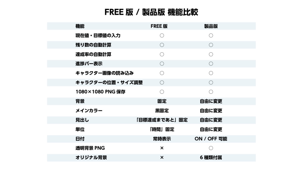 【無料版あり!】目標進捗画像メーカー