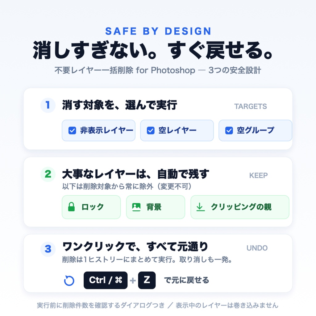 【Photoshop】不要レイヤー一括削除スクリプト