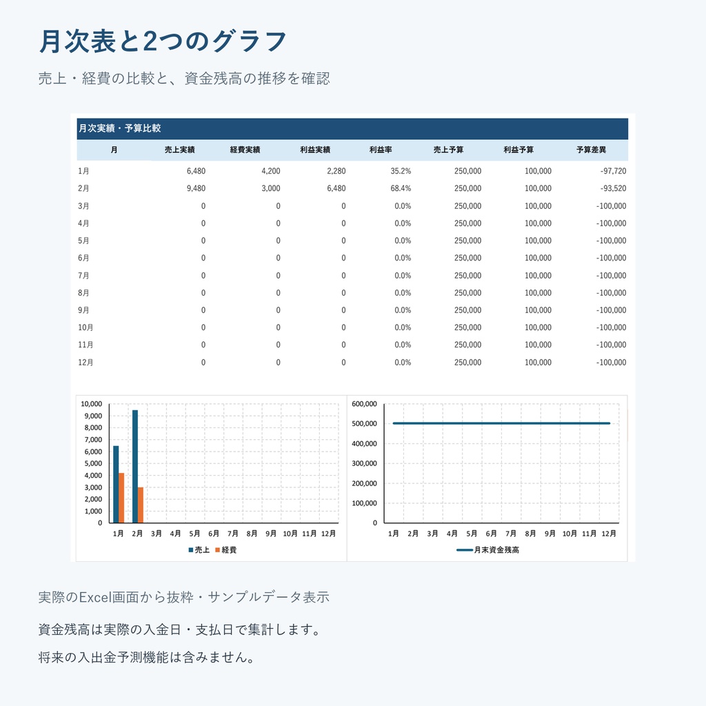 副業・ひとり事業向け 経営管理Excel|売上・経費・予算・資金繰りをまとめて管理