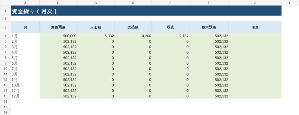 副業・ひとり事業向け 経営管理Excel|売上・経費・予算・資金繰りをまとめて管理
