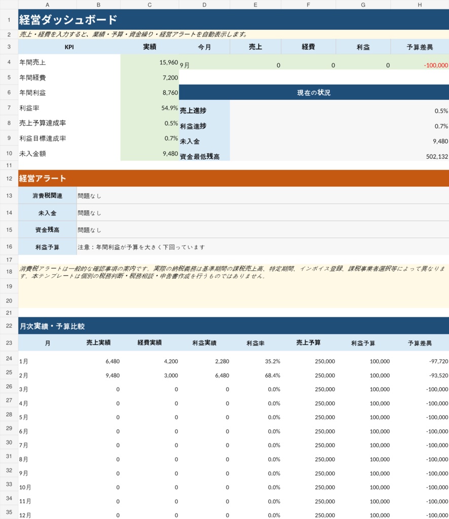 副業・ひとり事業向け 経営管理Excel|売上・経費・予算・資金繰りをまとめて管理