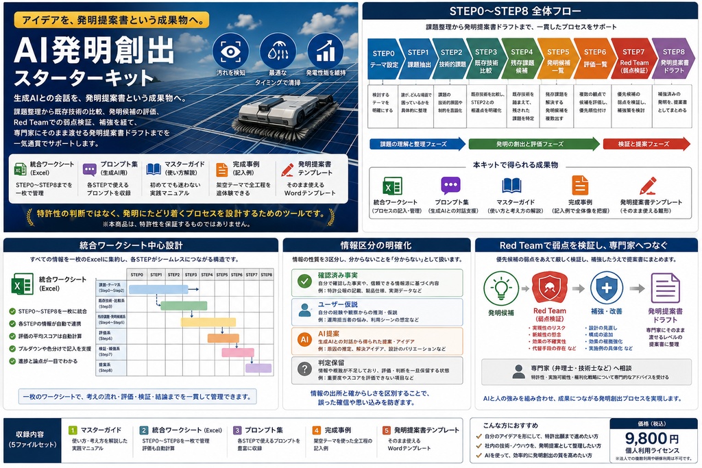 AI発明創出スターターキット(個人用ライセンス)