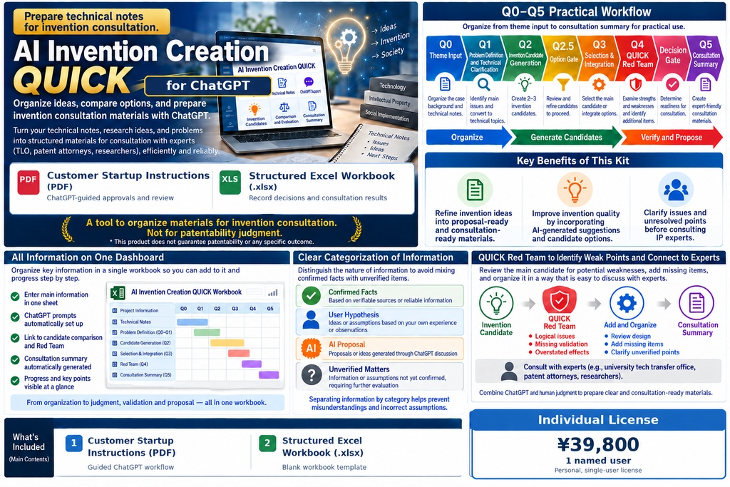 AI Invention Creation QUICK — ChatGPT Edition: English Version (Individual License)