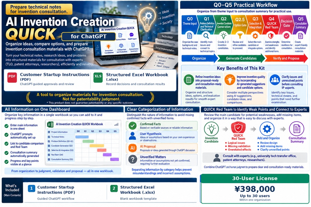 AI Invention Creation QUICK — ChatGPT Edition: English Version (Team 30 Lisence)