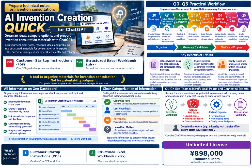 AI Invention Creation QUICK — ChatGPT Edition: English Version (Ultimate Lisence)