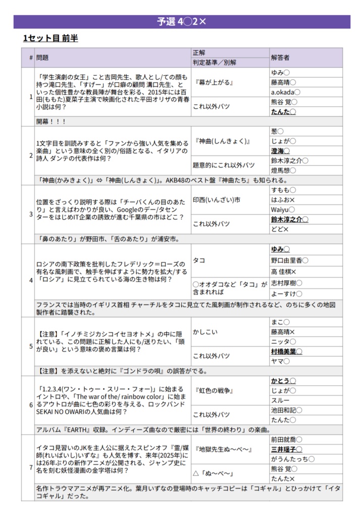 魔女の十撃 記録集