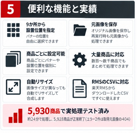 楽天商品画像バナー設置ツール|大量の商品画像にバナーを一括設置【買い切り】【Windows版】