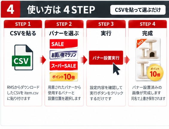 楽天商品画像バナー設置ツール|大量の商品画像にバナーを一括設置【買い切り】【Windows版】
