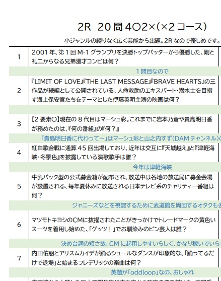 芸能サラダボウル【現代・国内中心芸能オンリークイズ】