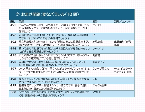 クイズ問題集】町へ出よう【非基本問題500問】 - あきやまやさん