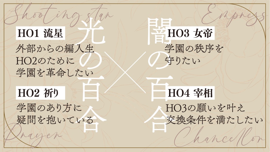 CoCシナリオ『革命乙女ローダンセ』