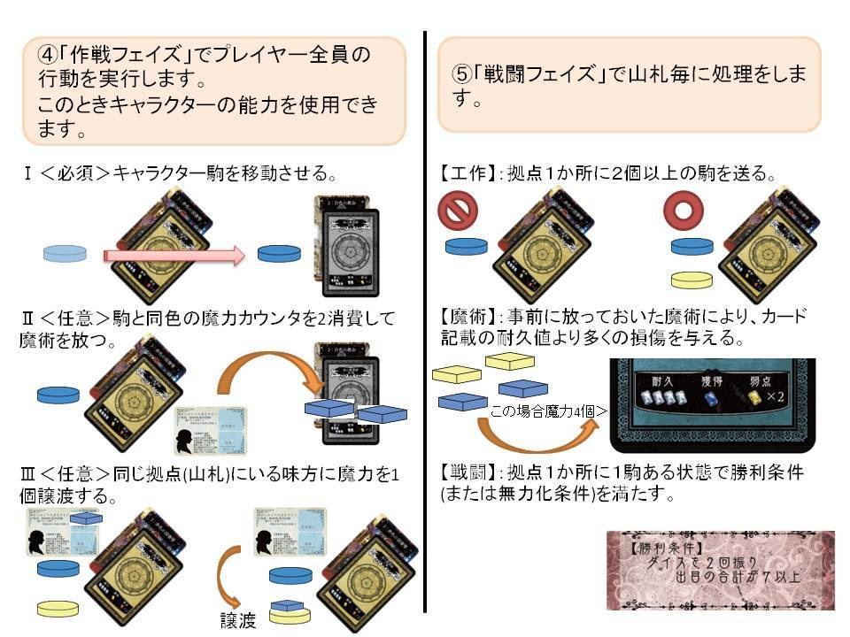 魔導書籍に関する戦記。