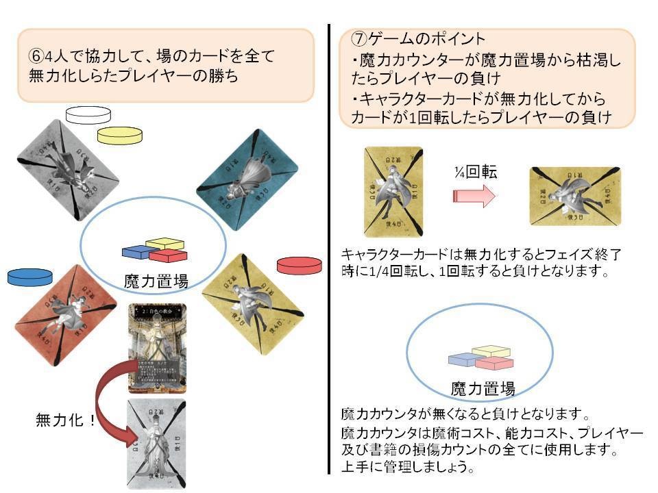 魔導書籍に関する戦記。