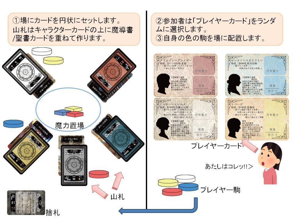 魔導書籍に関する戦記。