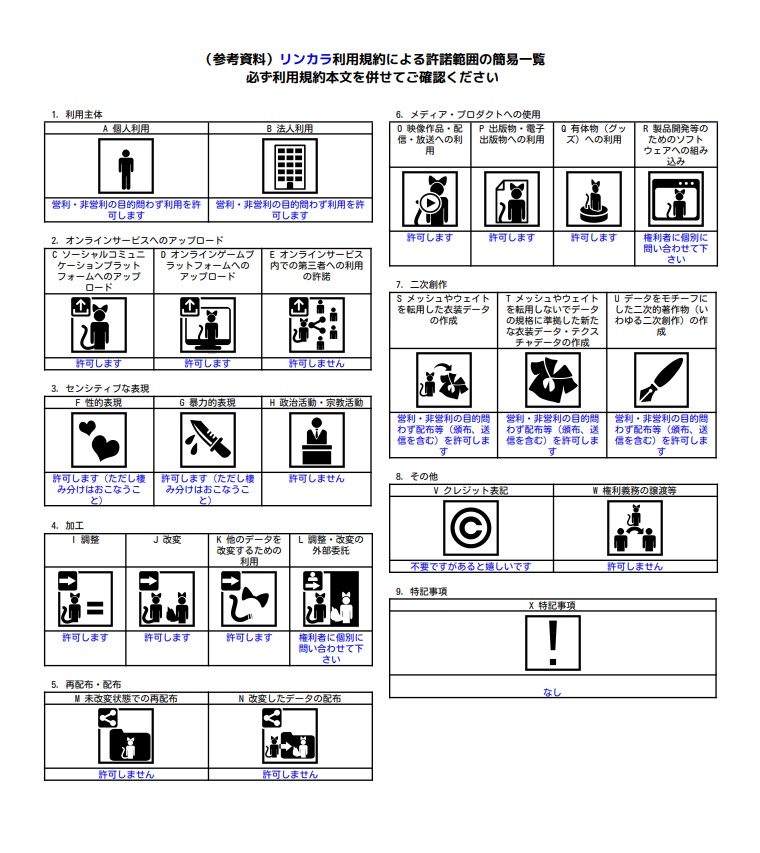 オリジナル3Dモデル「リンカラ」