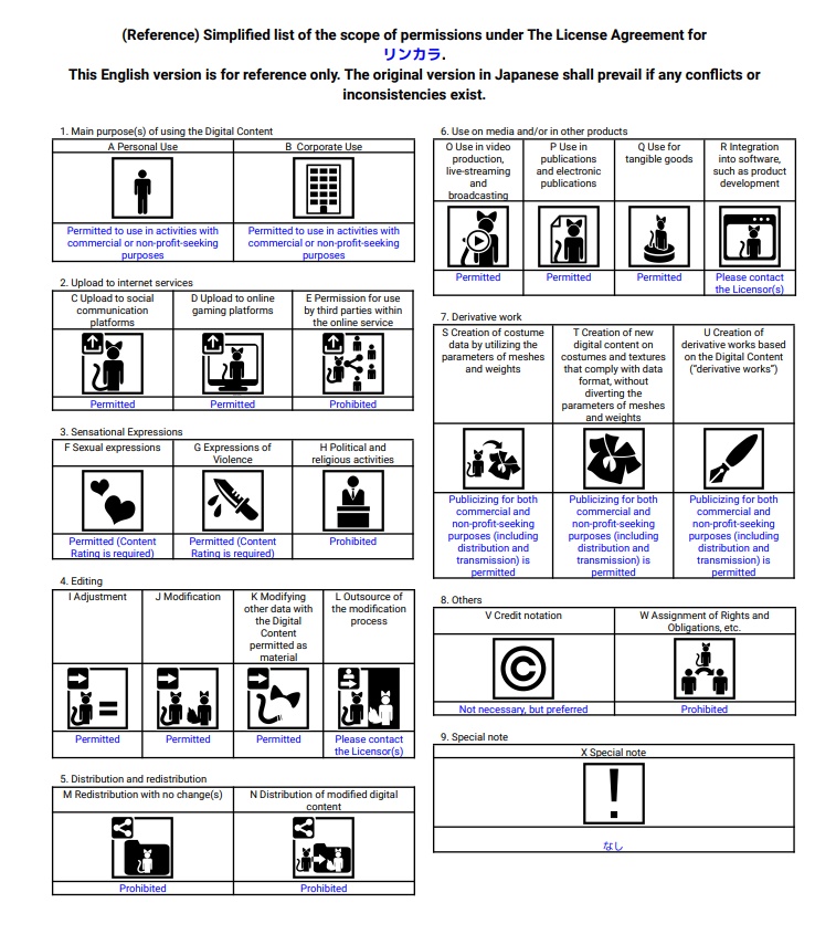 オリジナル3Dモデル「リンカラ」
