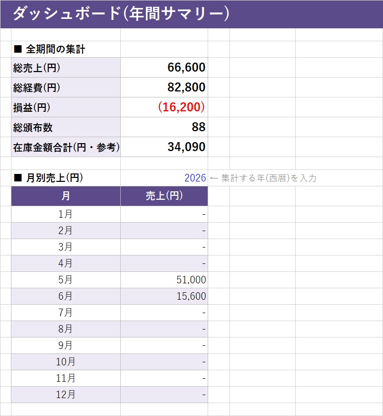 同人サークル頒布管理キット【Excel】在庫・売上・イベント損益を自動集計|新刊/既刊/グッズ対応