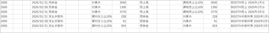 BOOTH売上かんたん仕訳キット【Excel】売上CSVを貼るだけで月次集計&freee・弥生の取込データを自動作成|確定申告