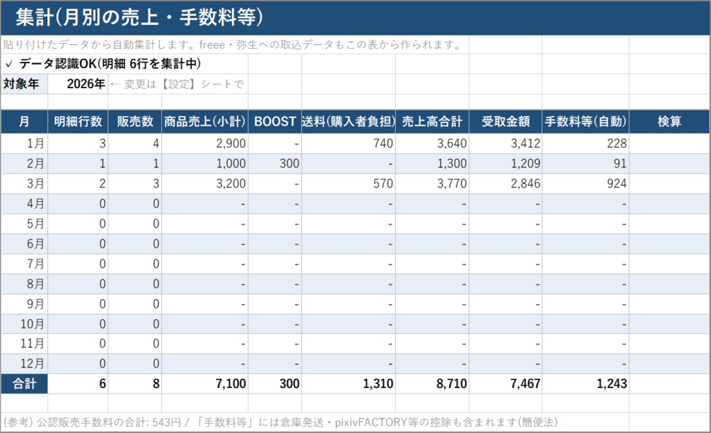 BOOTH売上かんたん仕訳キット【Excel】売上CSVを貼るだけで月次集計&freee・弥生の取込データを自動作成|確定申告