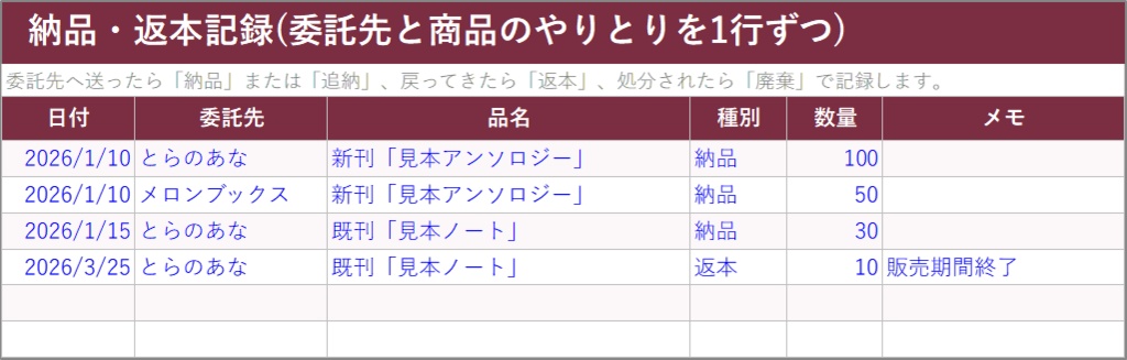 同人委託販売かんたん管理キット【Excel】とらのあな・メロン等の納品・売上・委託在庫を一元管理|確定申告 棚卸