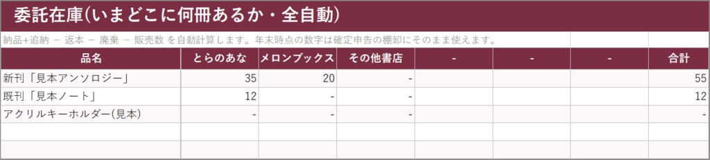 同人委託販売かんたん管理キット【Excel】とらのあな・メロン等の納品・売上・委託在庫を一元管理|確定申告 棚卸