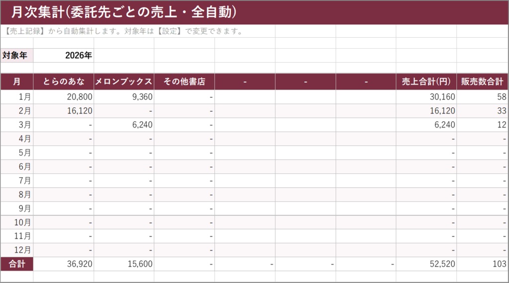 同人委託販売かんたん管理キット【Excel】とらのあな・メロン等の納品・売上・委託在庫を一元管理|確定申告 棚卸
