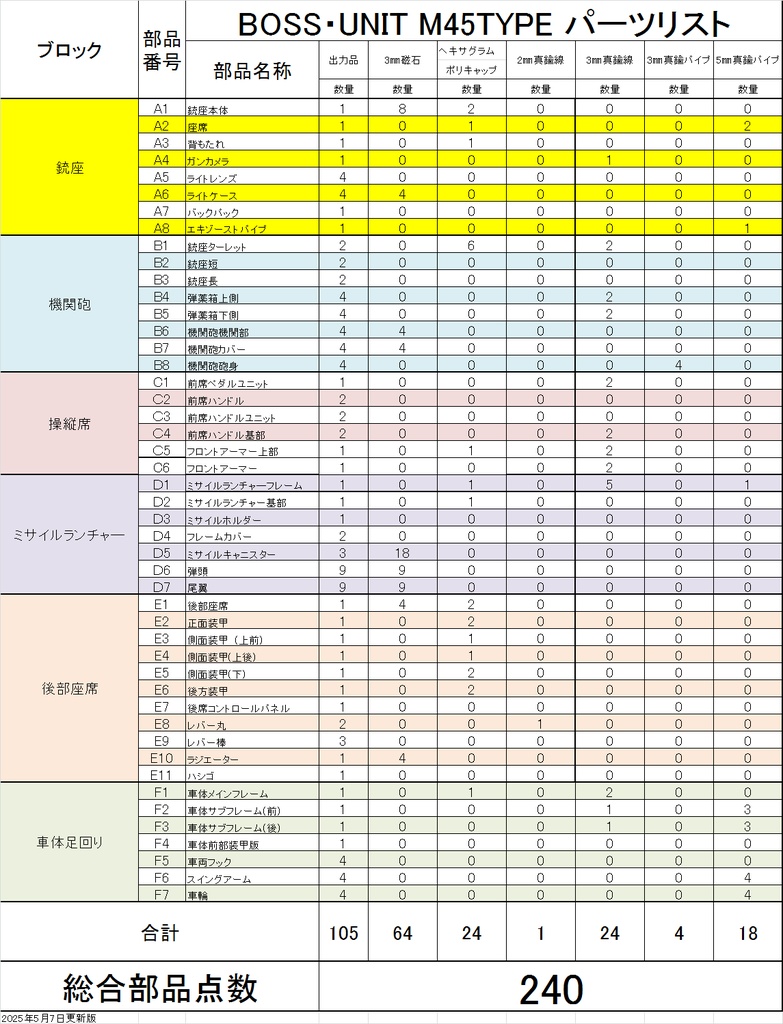 ハイランダー鉄道学園 BOSS・UNIT M45TYPE 【3Dプリンター】STL