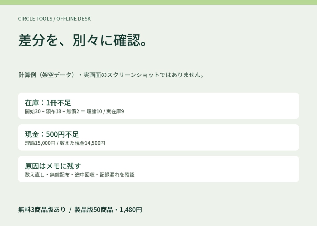 【無料3商品版あり】同人イベント 撤収照合デスク|在庫と現金の差分確認・オフラインHTML