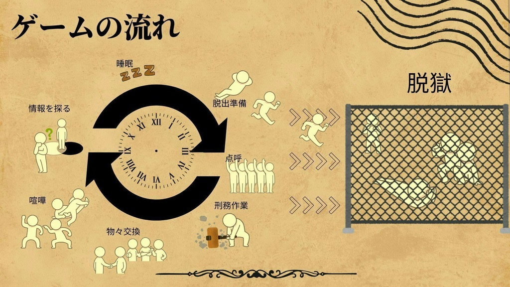 【脱獄ボードゲーム】アバシール