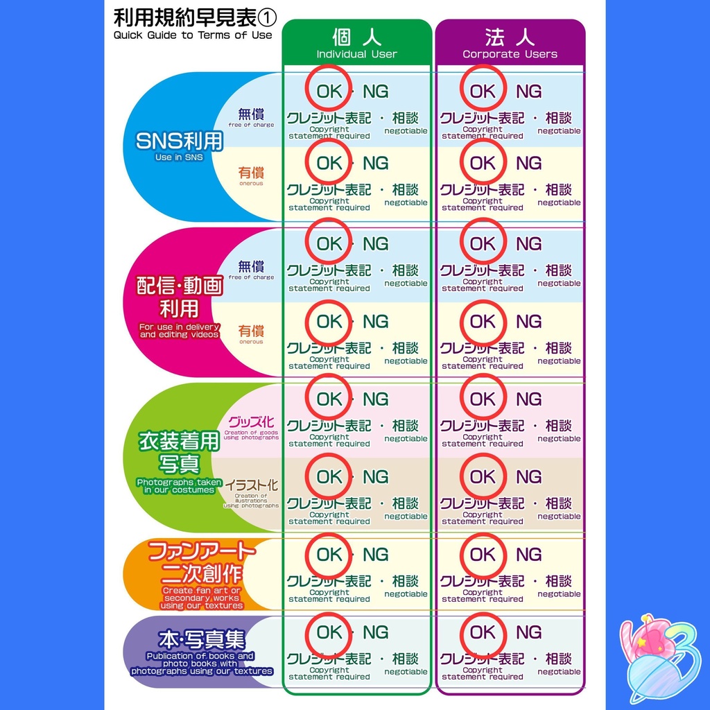 ゆるれあ VRoid商品利用規約