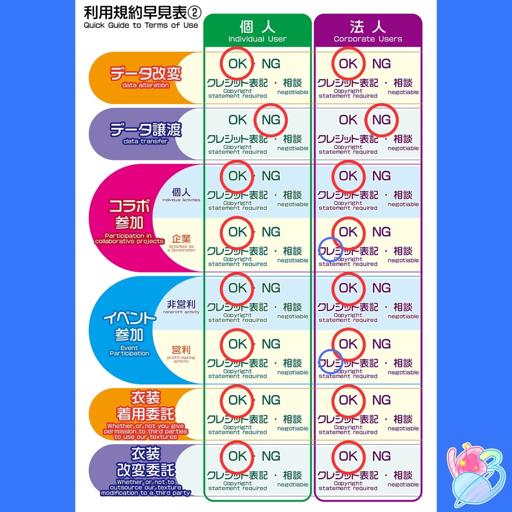 ゆるれあ VRoid商品利用規約