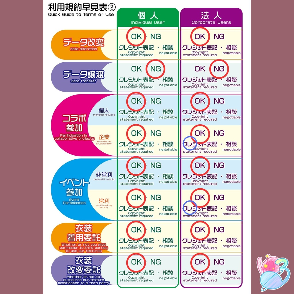 【VRoid正式版】コンプリートセット「春うさぎ」