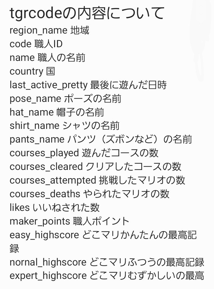 tgrcodeの内容について