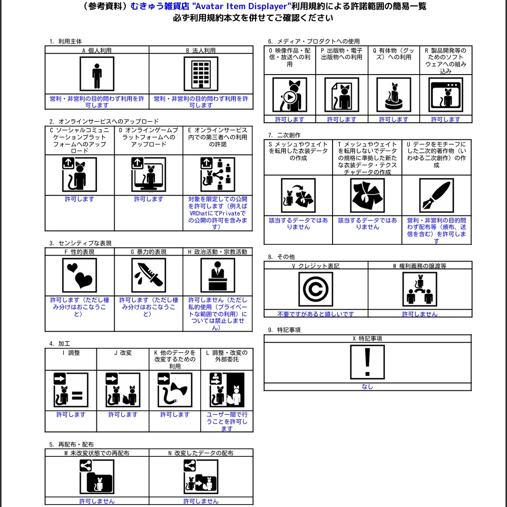 【無料版あり】Avatar Item Displayer