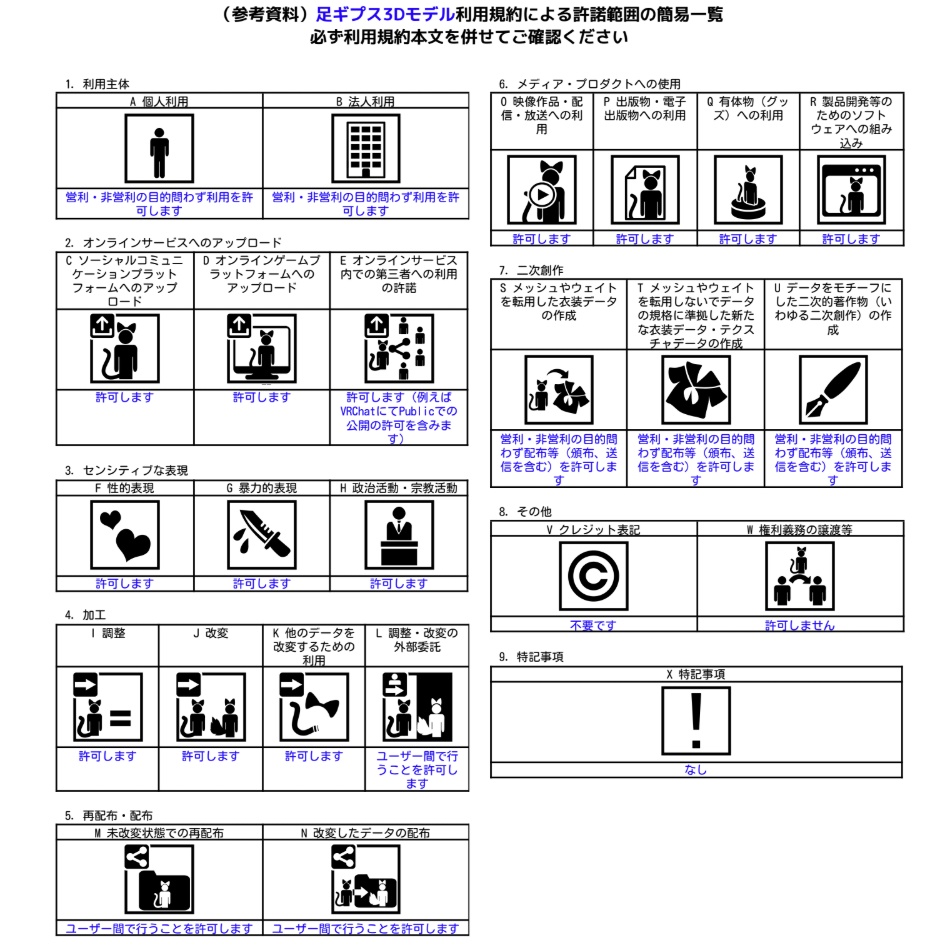 【20アバター対応】足ギプス - Leg Cast