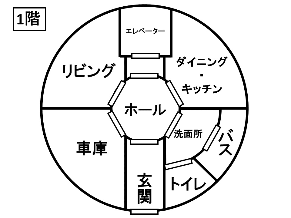 新クトゥルフ神話TRPGシナリオ「ミ=ゴ・ハウス」