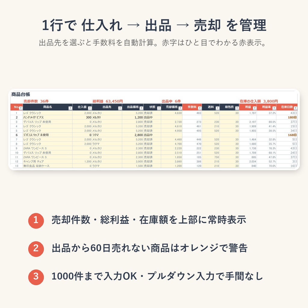 フリマ出品・利益管理シート|メルカリ・ラクマ・Yahoo!フリマ対応(Excel / Googleスプレッドシート)