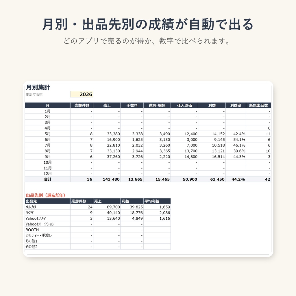 フリマ出品・利益管理シート|メルカリ・ラクマ・Yahoo!フリマ対応(Excel / Googleスプレッドシート)