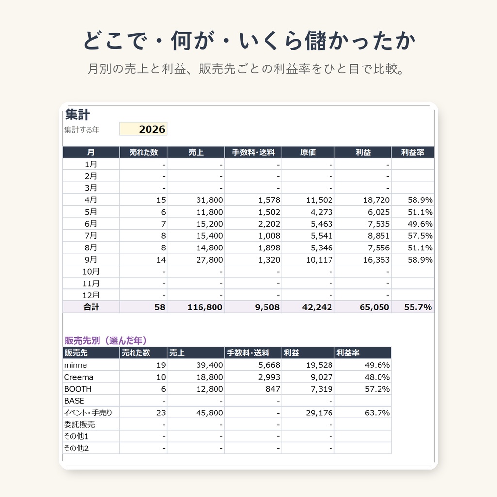ハンドメイド・同人 原価計算&販売管理シート|minne・Creema・BOOTH・イベント対応(Excel / Googleスプレッドシート)